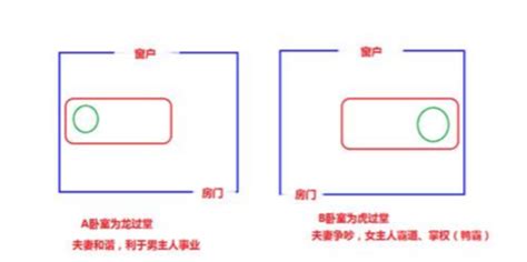 龙过堂 虎过堂|风水理论中的龙边与虎边